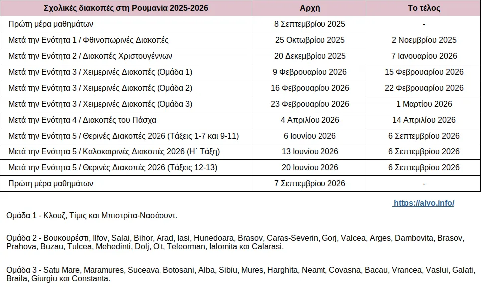Ένας πίνακας με το πλήρες πρόγραμμα των σχολικών διακοπών στη Ρουμανία για το ακαδημαϊκό έτος 2025-2026 (δυνατότητα λήψης).