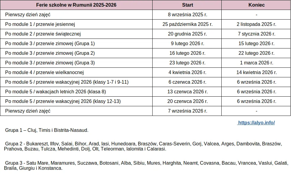 Tabela z pełnym harmonogramem ferii szkolnych w Rumunii na rok akademicki 2025/2026 (do pobrania).