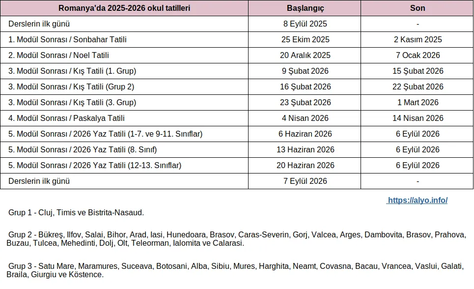 Romanya'da 2025-2026 akademik yılı için okul tatillerinin tam takvimini içeren tablo (indirilebilir).
