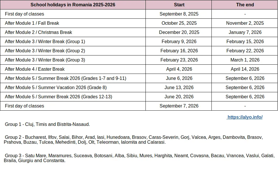 A table with the complete school holiday schedule in Romania for the 2025-2026 academic year (downloadable).