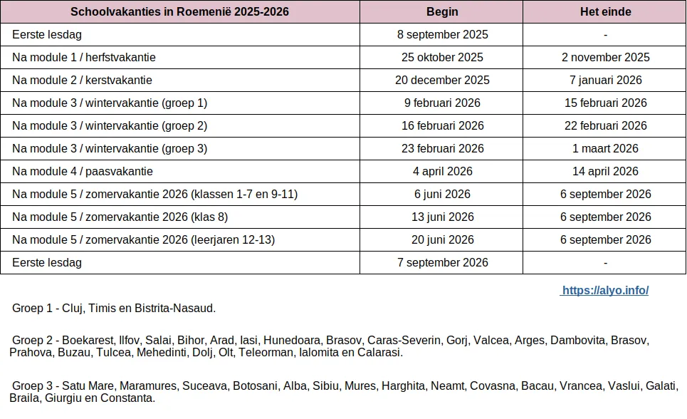 Een tabel met het complete schoolvakantieschema in Roemenië voor het schooljaar 2025-2026 (downloadbaar).