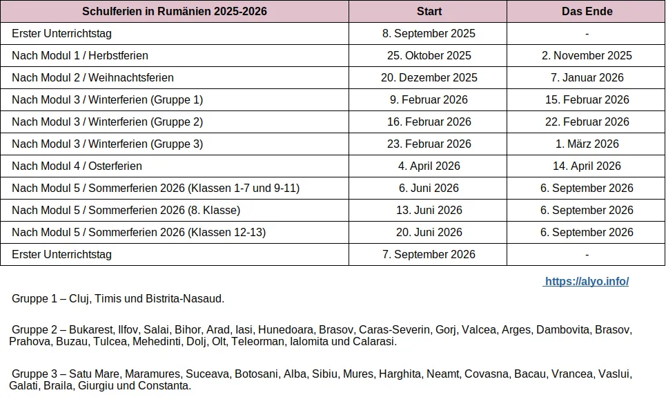 Eine Tabelle mit dem vollständigen Schulferienkalender für Rumänien im Schuljahr 2025/26 (zum Herunterladen).