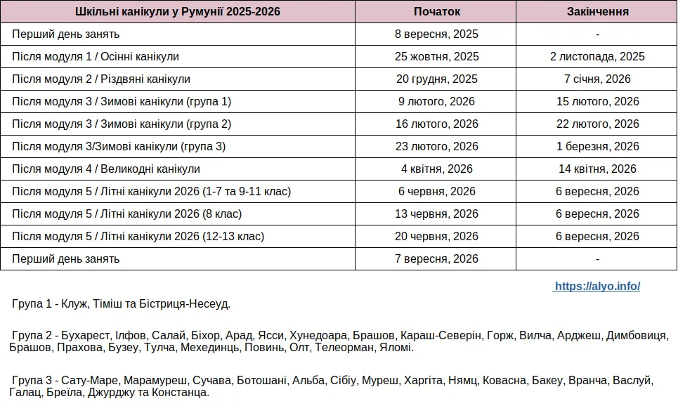Таблиця з повним розкладом шкільних канікул у Румунії у 2025-2026 навчальному році (для завантаження).