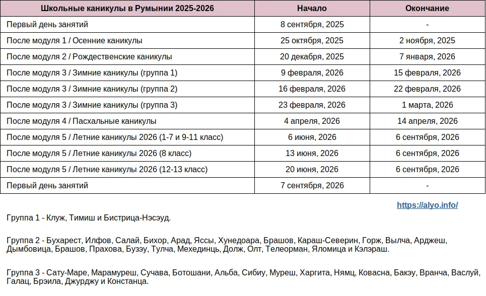 Таблица с полным расписанием школьных каникул в Румынии в 2025-2026 учебном году (для скачивания).