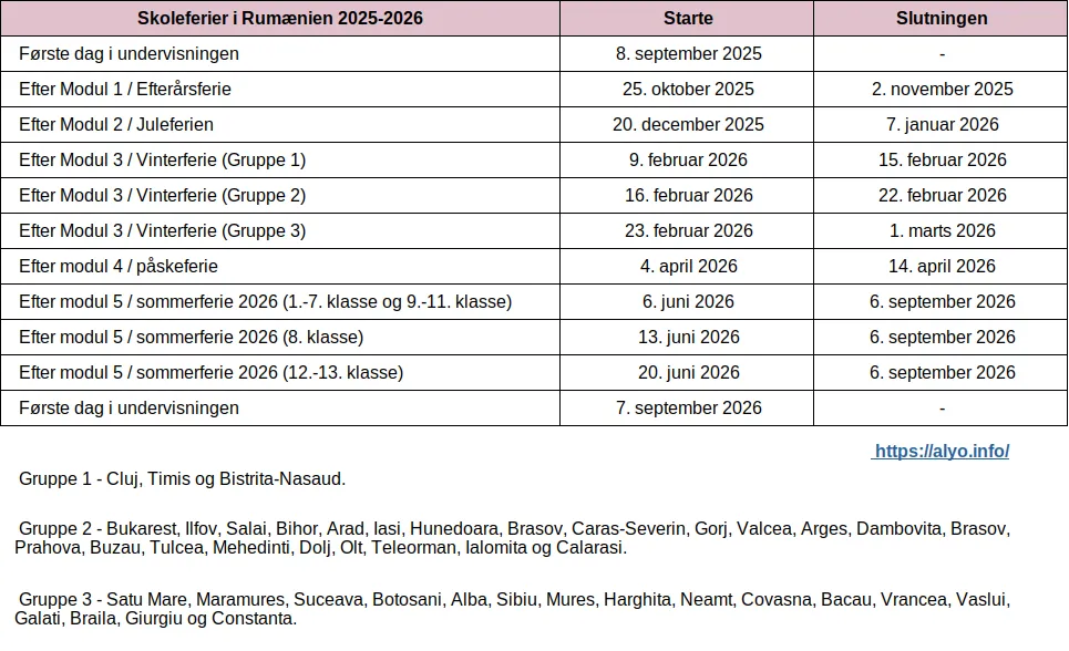 En tabel med den komplette skoleferieplan i Rumænien for skoleåret 2025-2026 (kan downloades).