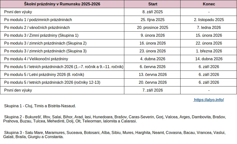Tabulka s kompletním harmonogramem školních prázdnin v Rumunsku pro akademický rok 2025-2026 (ke stažení).
