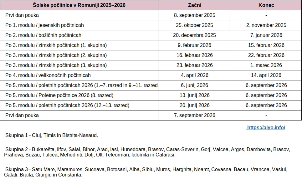 Tabela s celotnim urnikom šolskih počitnic v Romuniji za šolsko leto 2025–2026 (na voljo za prenos).