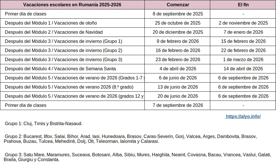 Tabla con el calendario completo de vacaciones escolares en Rumanía para el curso académico 2025-2026 (descargable).