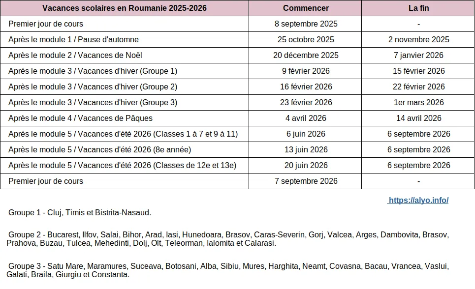 Tableau récapitulatif du calendrier complet des vacances scolaires en Roumanie pour l'année scolaire 2025-2026 (téléchargeable).