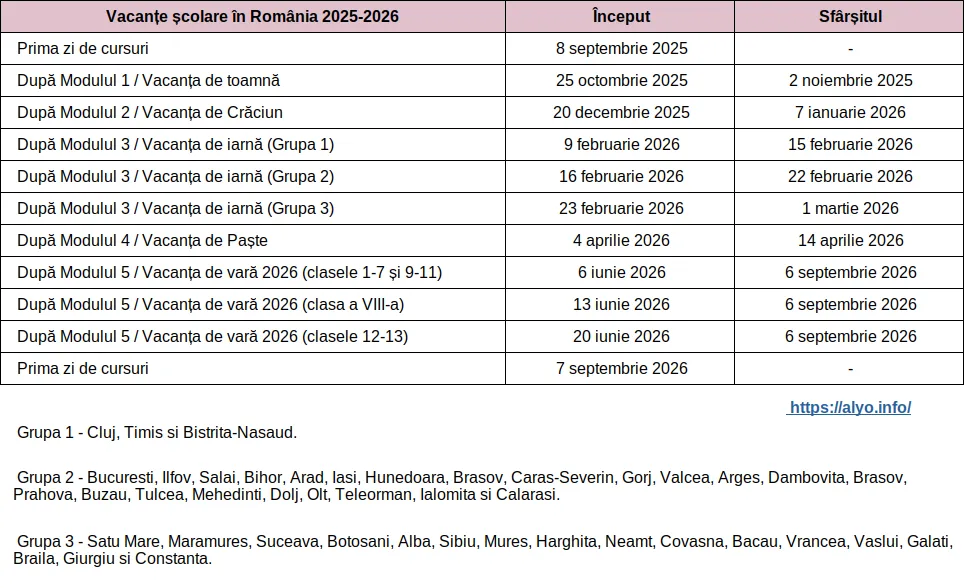 Un tabel cu programul complet al vacanțelor școlare din România pentru anul universitar 2025-2026 (descărcabil).