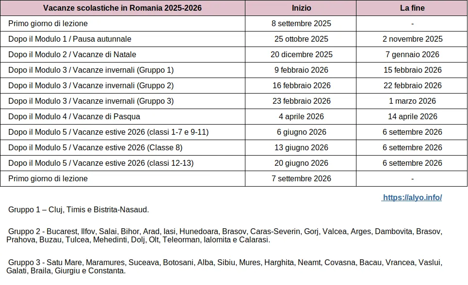 Tabella con il calendario completo delle vacanze scolastiche in Romania per l'anno accademico 2025-2026 (scaricabile).